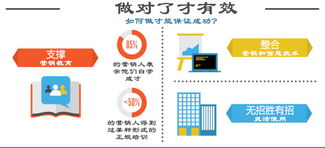 軟件銷售中的網(wǎng)絡(luò)營(yíng)銷陷阱 當(dāng)輔助工具反成敗筆